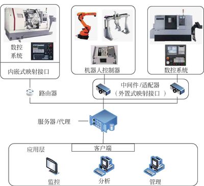 智能制造裝備及系統(tǒng) 王立平著《得間小說(shuō)》最新章節(jié)解讀